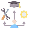 skilldevelopement